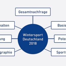 Untersuchungsinhalte