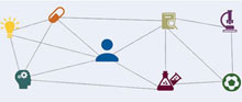 Research Portal